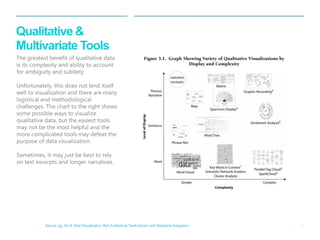 29 
| 
Qualitative & Multivariate Tools 
Source: pg. 56 of Data Visualization Part 1 edited by Tarek Azzam and Stephanie Evergreen 
The greatest benefit of qualitative data is its complexity and ability to account for ambiguity and subtlety. 
Unfortunately, this does not lend itself well to visualization and there are many logistical and methodological challenges. The chart to the right shows some possible ways to visualize qualitative data, but the easiest tools may not be the most helpful and the more complicated tools may defeat the purpose of data visualization. 
Sometimes, it may just be best to rely on text excerpts and longer narratives.  