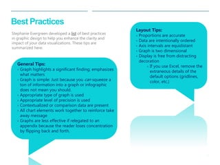 16 
| 
Best Practices 
General Tips: 
›Graph highlights a significant finding; emphasizes what matters 
›Graph is simple: ...