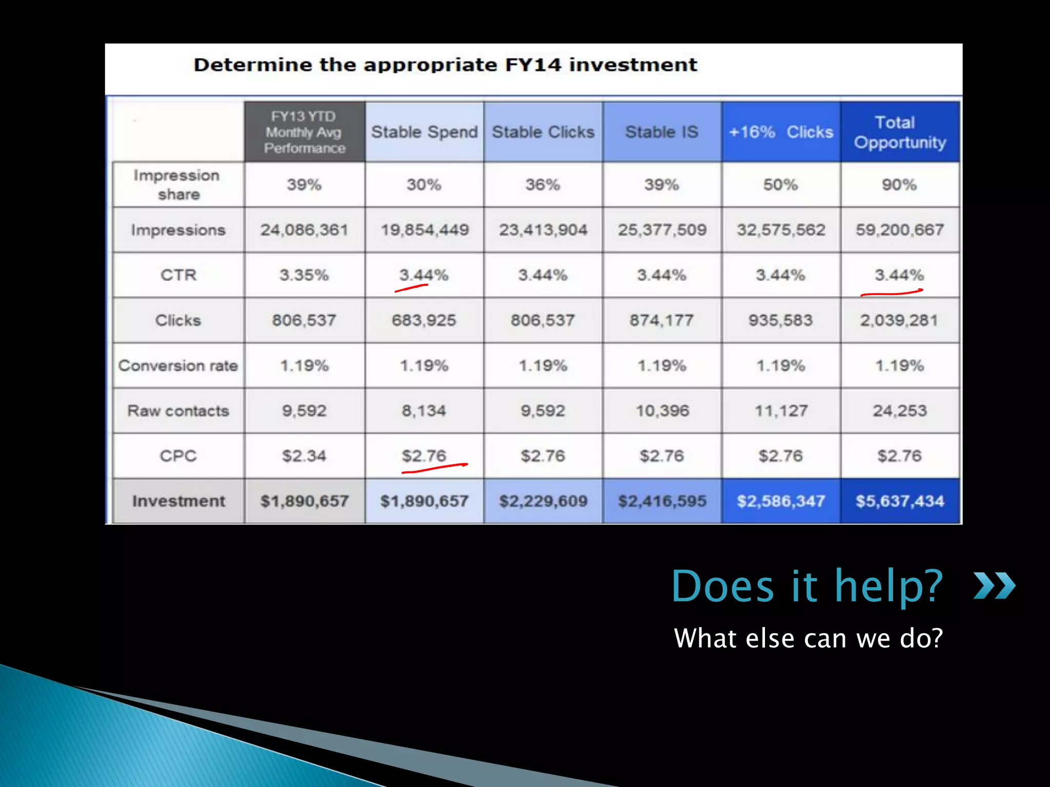 What else can we do?
Does it help?
 