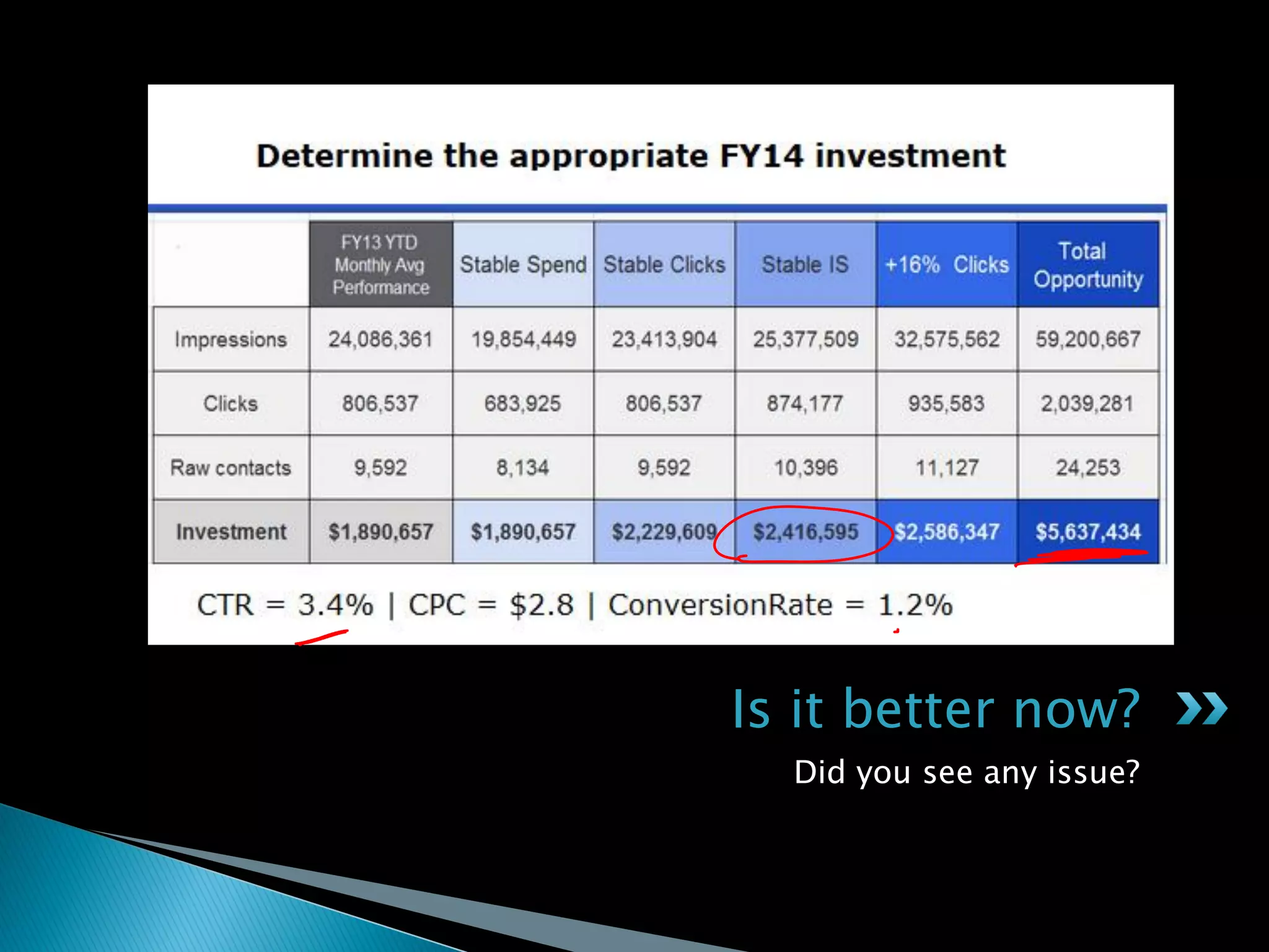 Is it better now?
Did you see any issue?
 