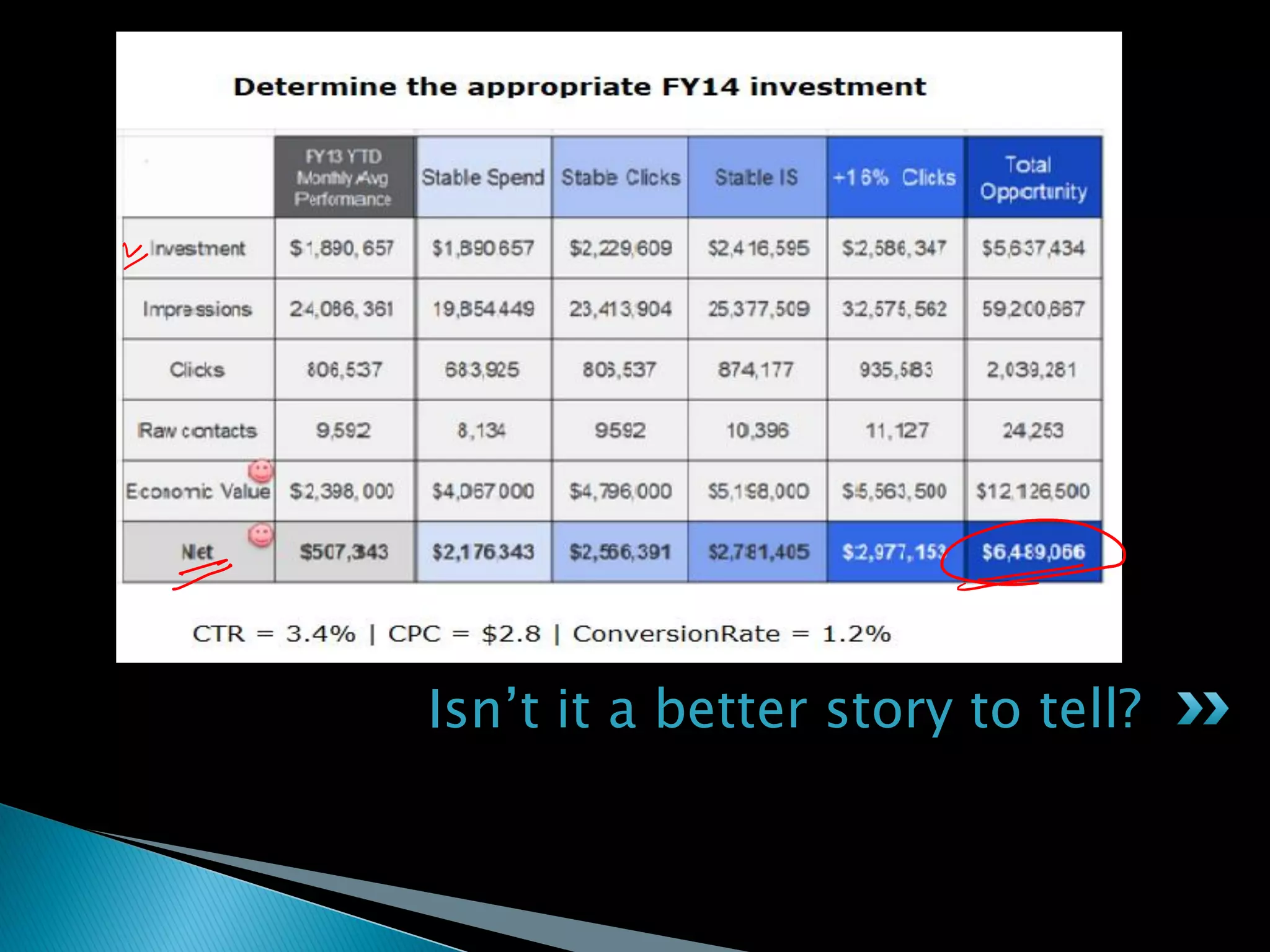 Isn’t it a better story to tell?
 