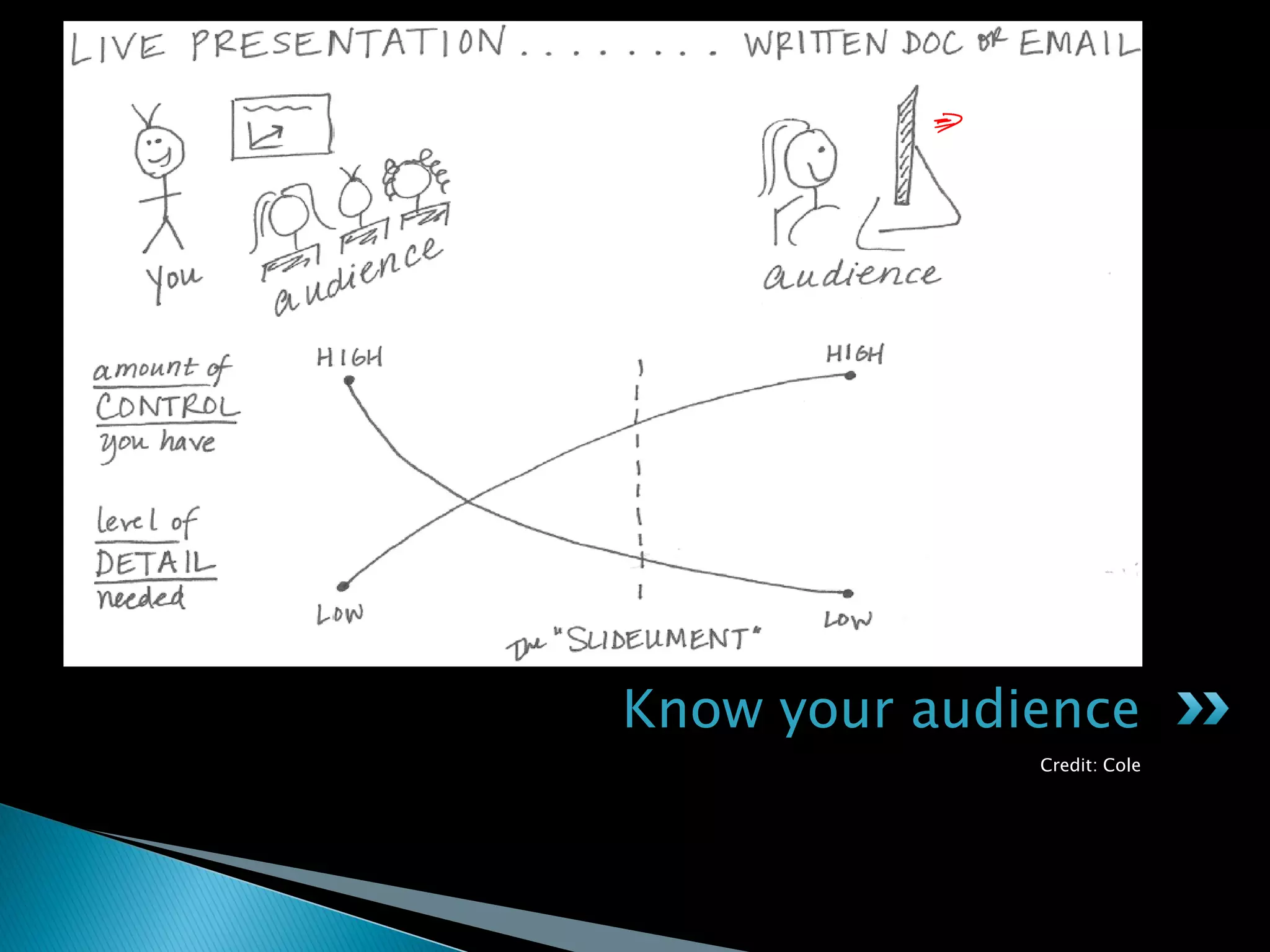 Credit: Cole
Know your audience
 