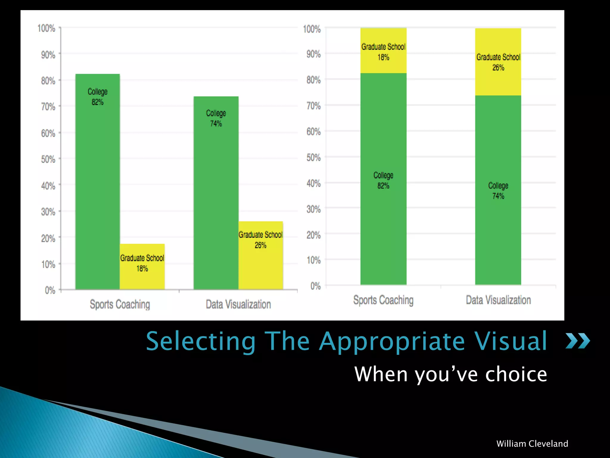 Selecting The Appropriate Visual
William Cleveland
When you’ve choice
 