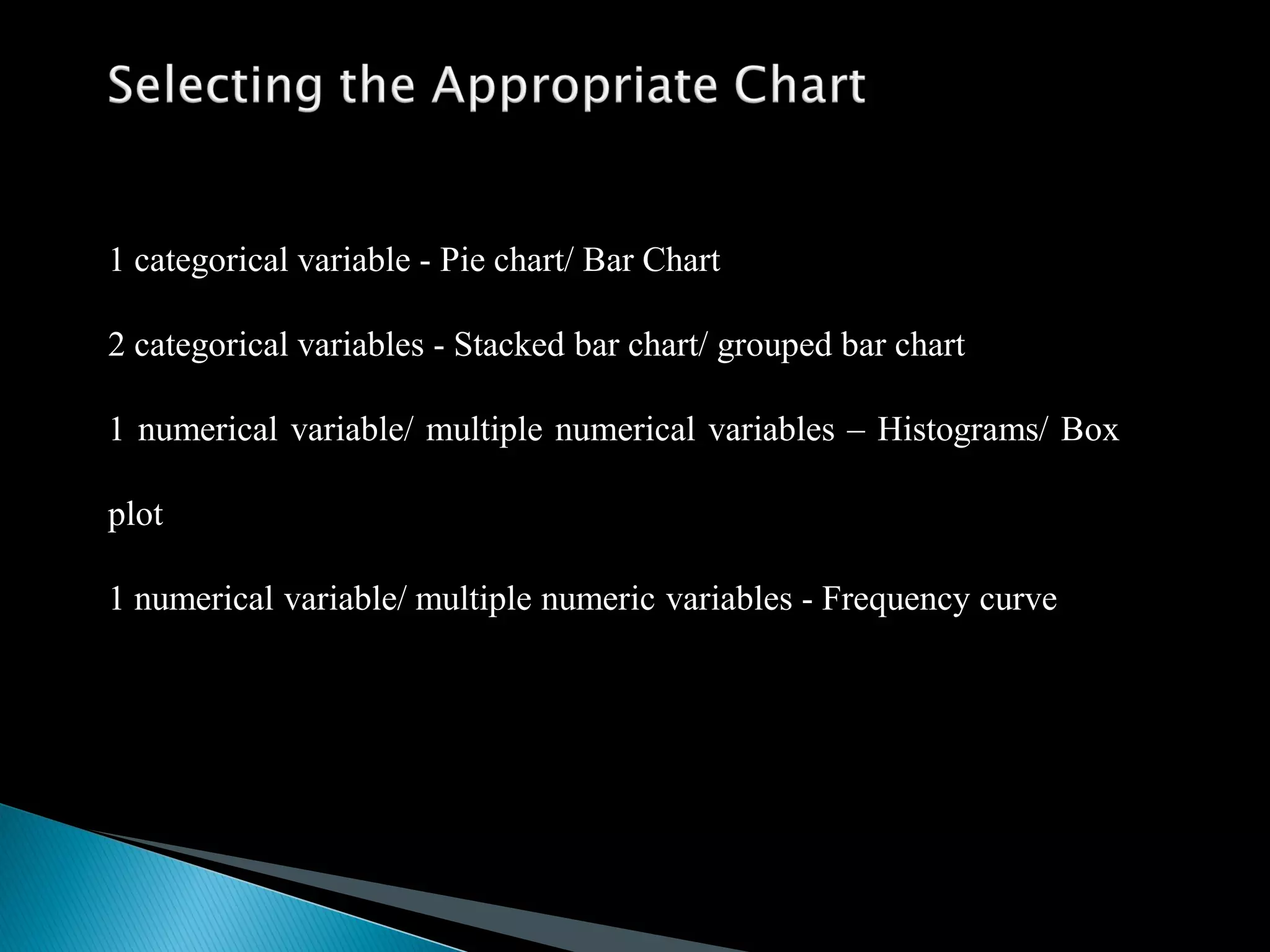 1 categorical variable - Pie chart/ Bar Chart
2 categorical variables - Stacked bar chart/ grouped bar chart
1 numerical variable/ multiple numerical variables – Histograms/ Box
plot
1 numerical variable/ multiple numeric variables - Frequency curve
 
