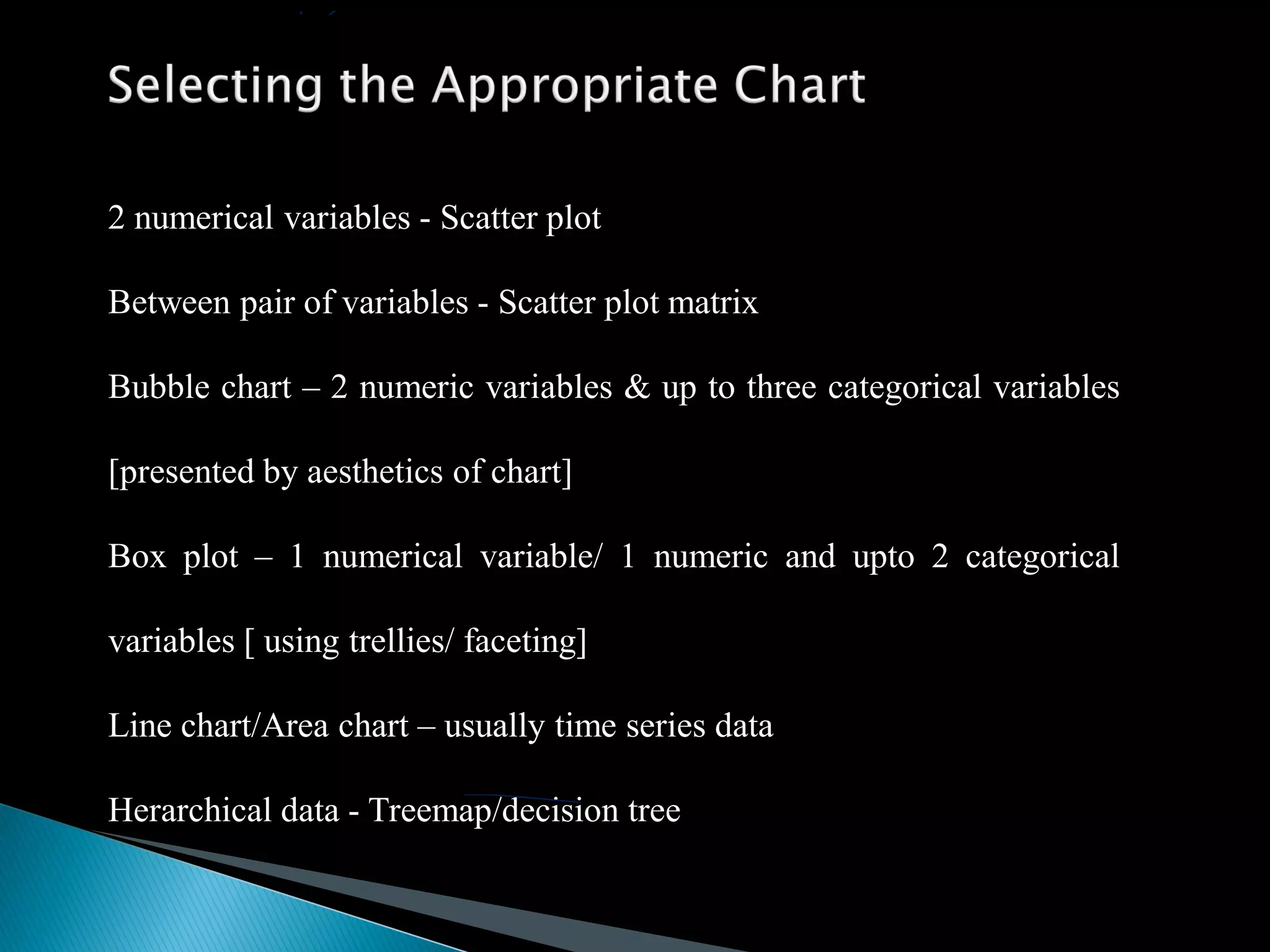 2 numerical variables - Scatter plot
Between pair of variables - Scatter plot matrix
Bubble chart – 2 numeric variables & up to three categorical variables
[presented by aesthetics of chart]
Box plot – 1 numerical variable/ 1 numeric and upto 2 categorical
variables [ using trellies/ faceting]
Line chart/Area chart – usually time series data
Herarchical data - Treemap/decision tree
 