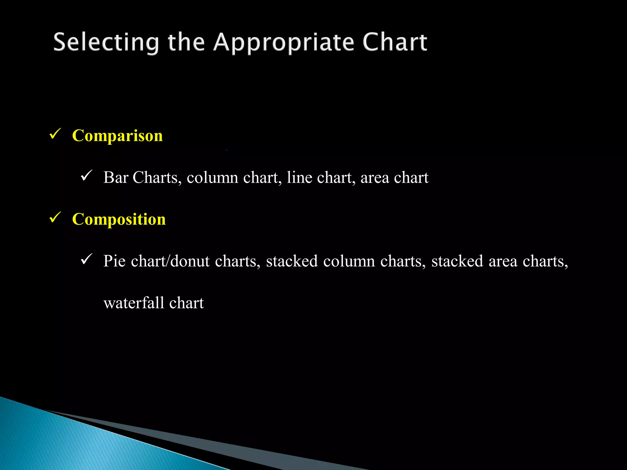  Comparison
 Bar Charts, column chart, line chart, area chart
 Composition
 Pie chart/donut charts, stacked column charts, stacked area charts,
waterfall chart
 