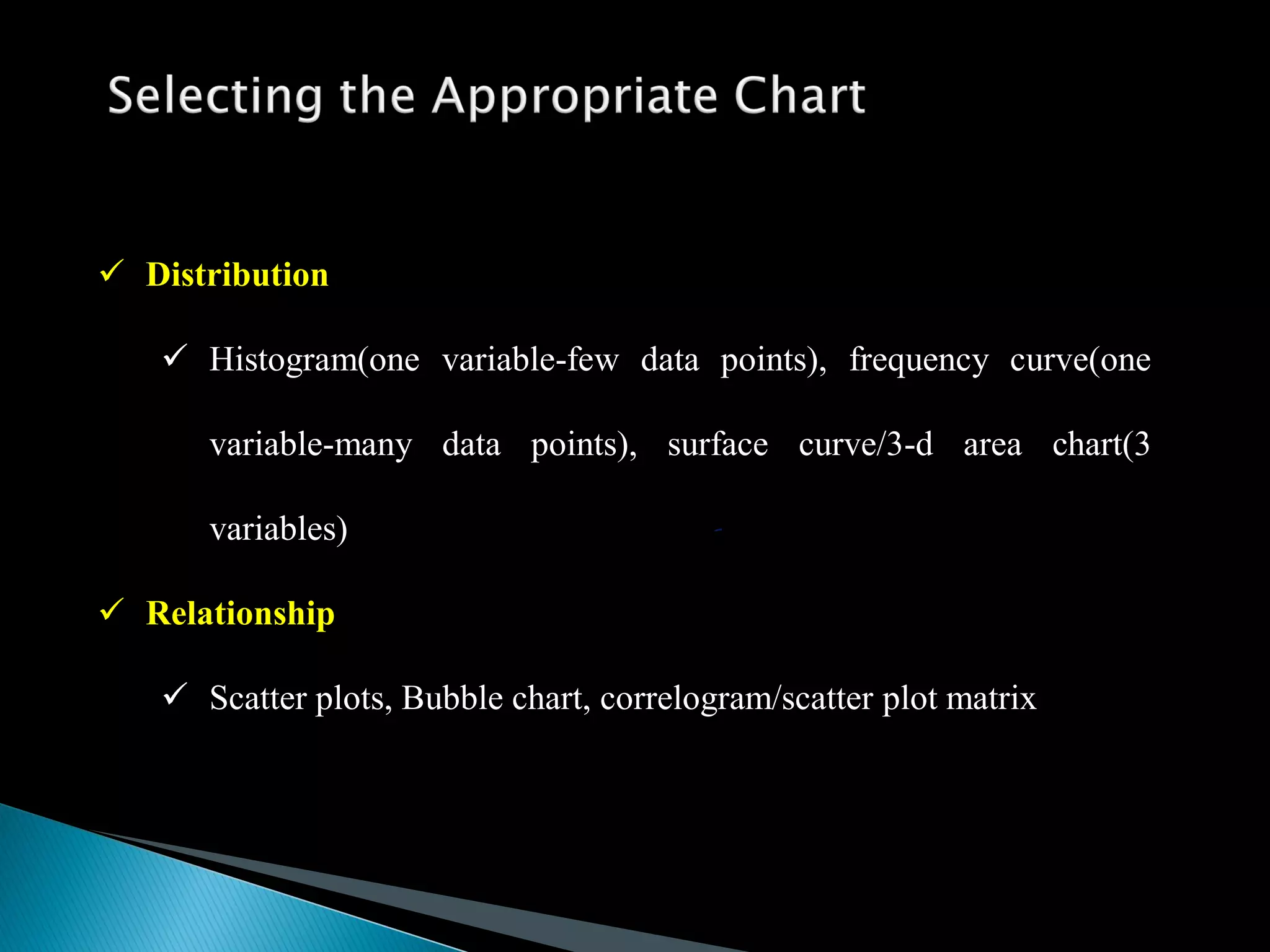  Distribution
 Histogram(one variable-few data points), frequency curve(one
variable-many data points), surface curve/3-d area chart(3
variables)
 Relationship
 Scatter plots, Bubble chart, correlogram/scatter plot matrix
 