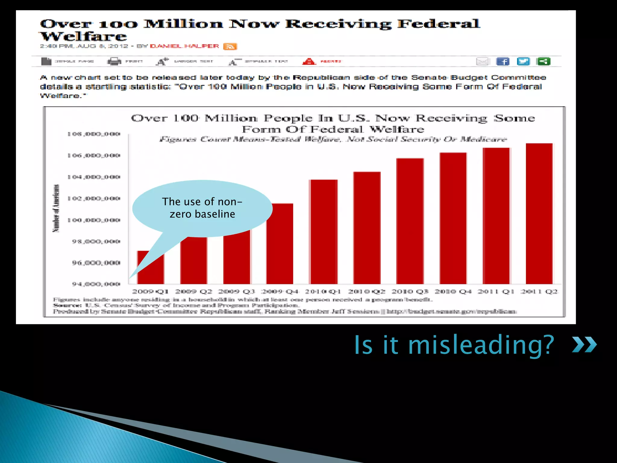 Is it misleading?
The use of non-
zero baseline
 