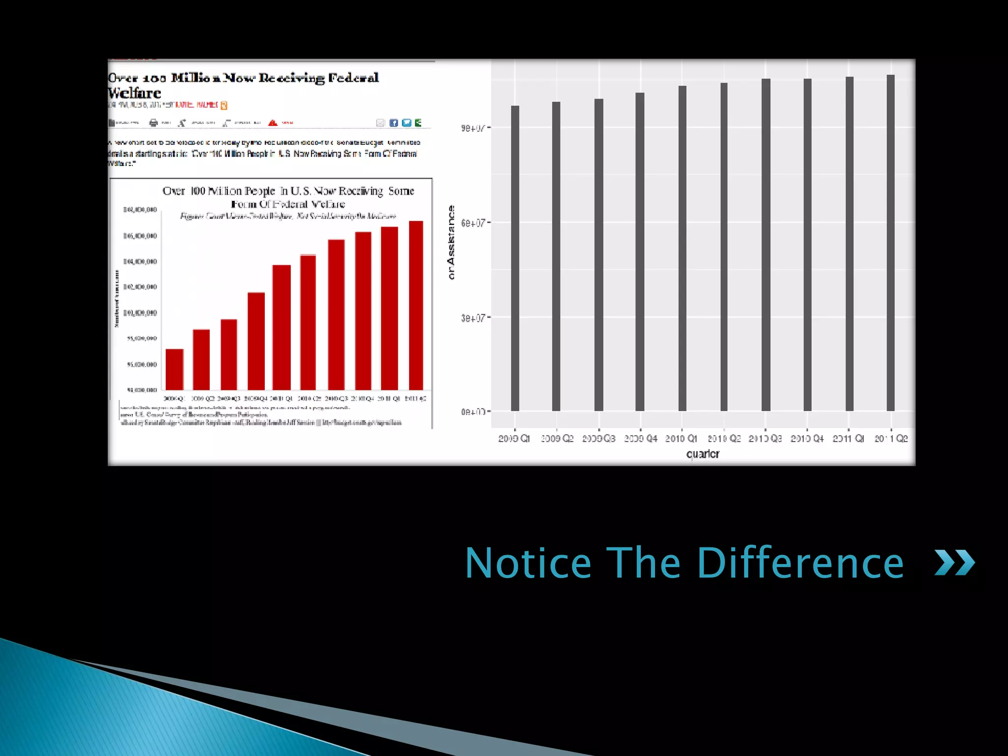 Notice The Difference
 