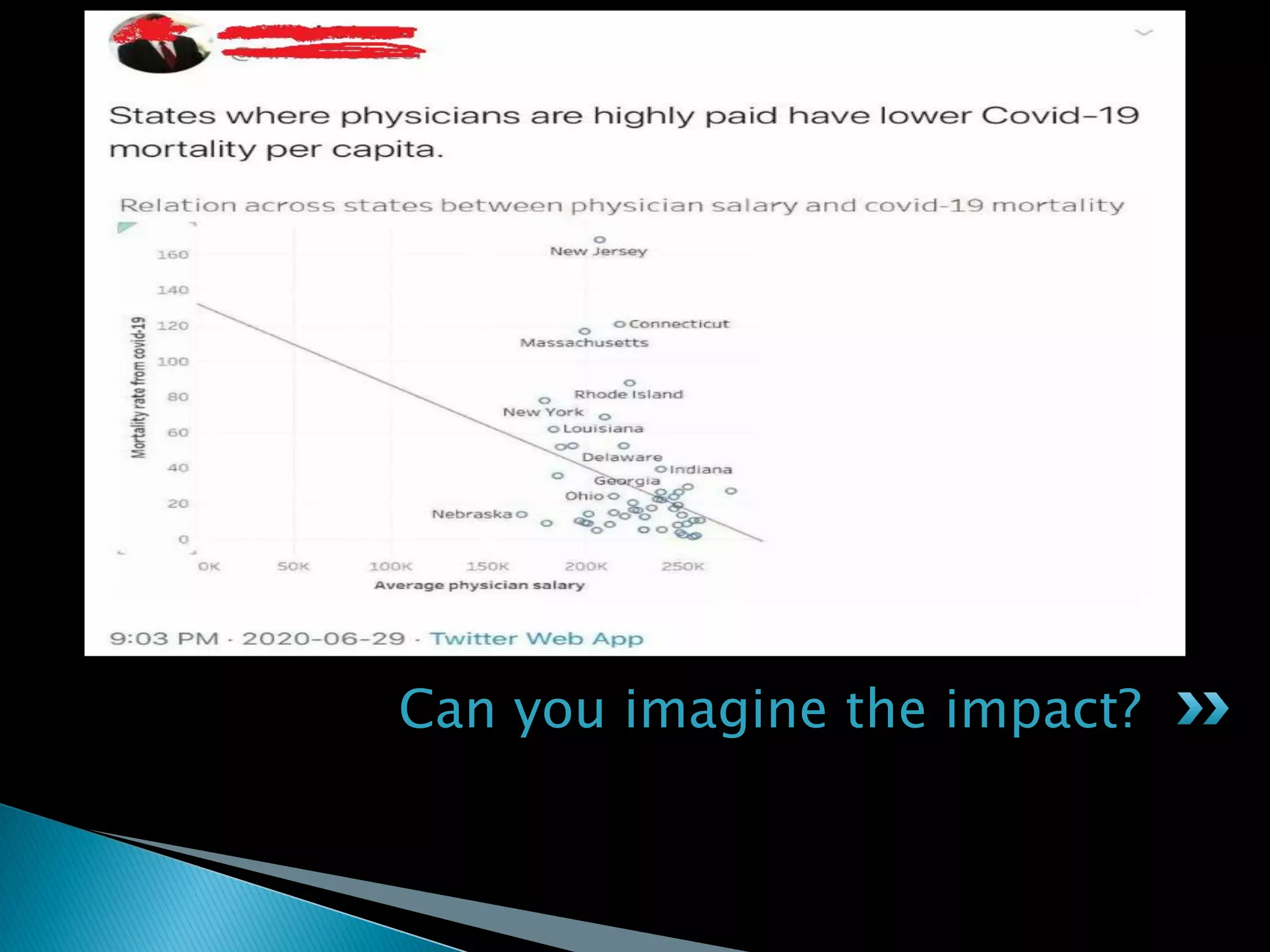 Can you imagine the impact?
 