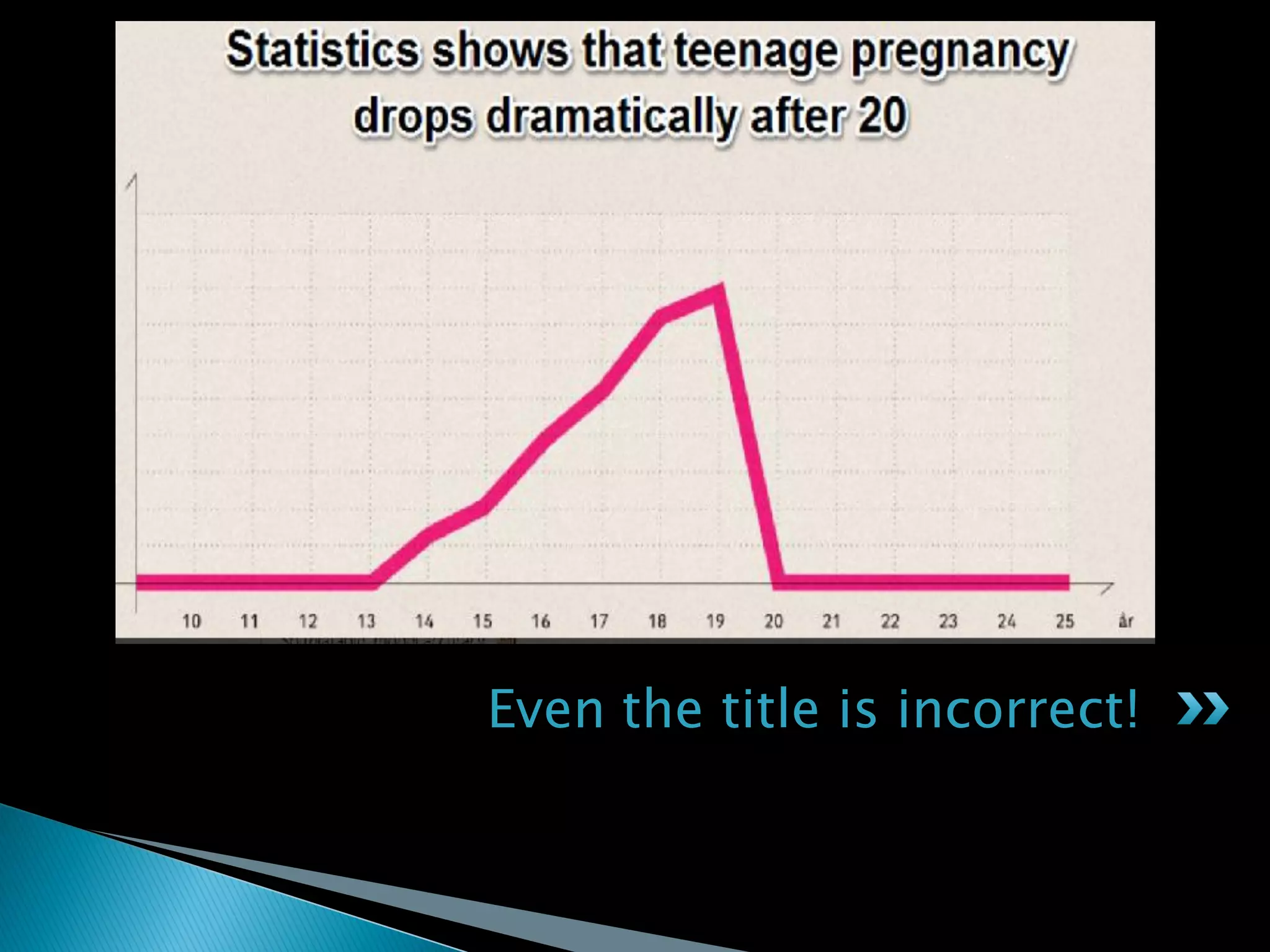 Even the title is incorrect!
 