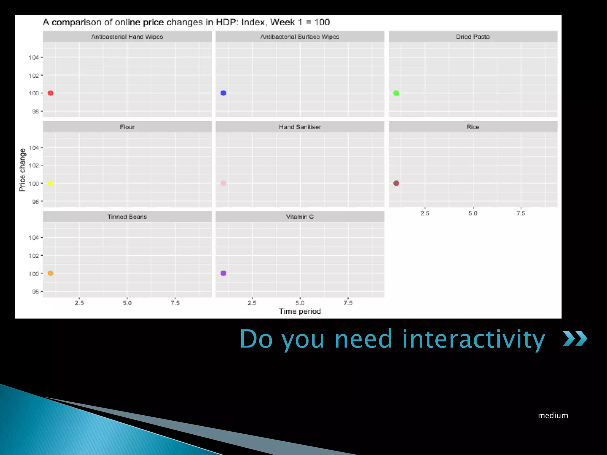 Do you need interactivity
medium
 