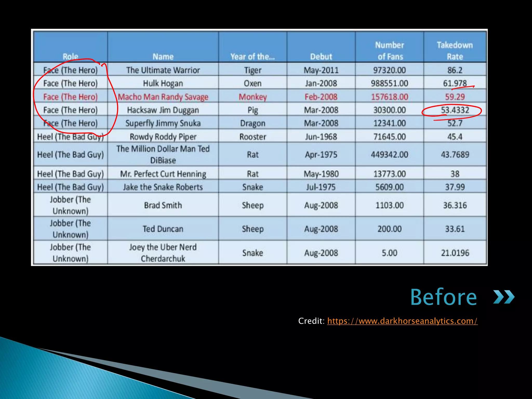 Before
Credit: https://www.darkhorseanalytics.com/
 