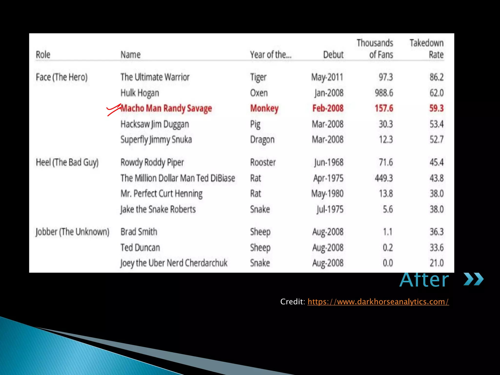 Credit: https://www.darkhorseanalytics.com/
After
 