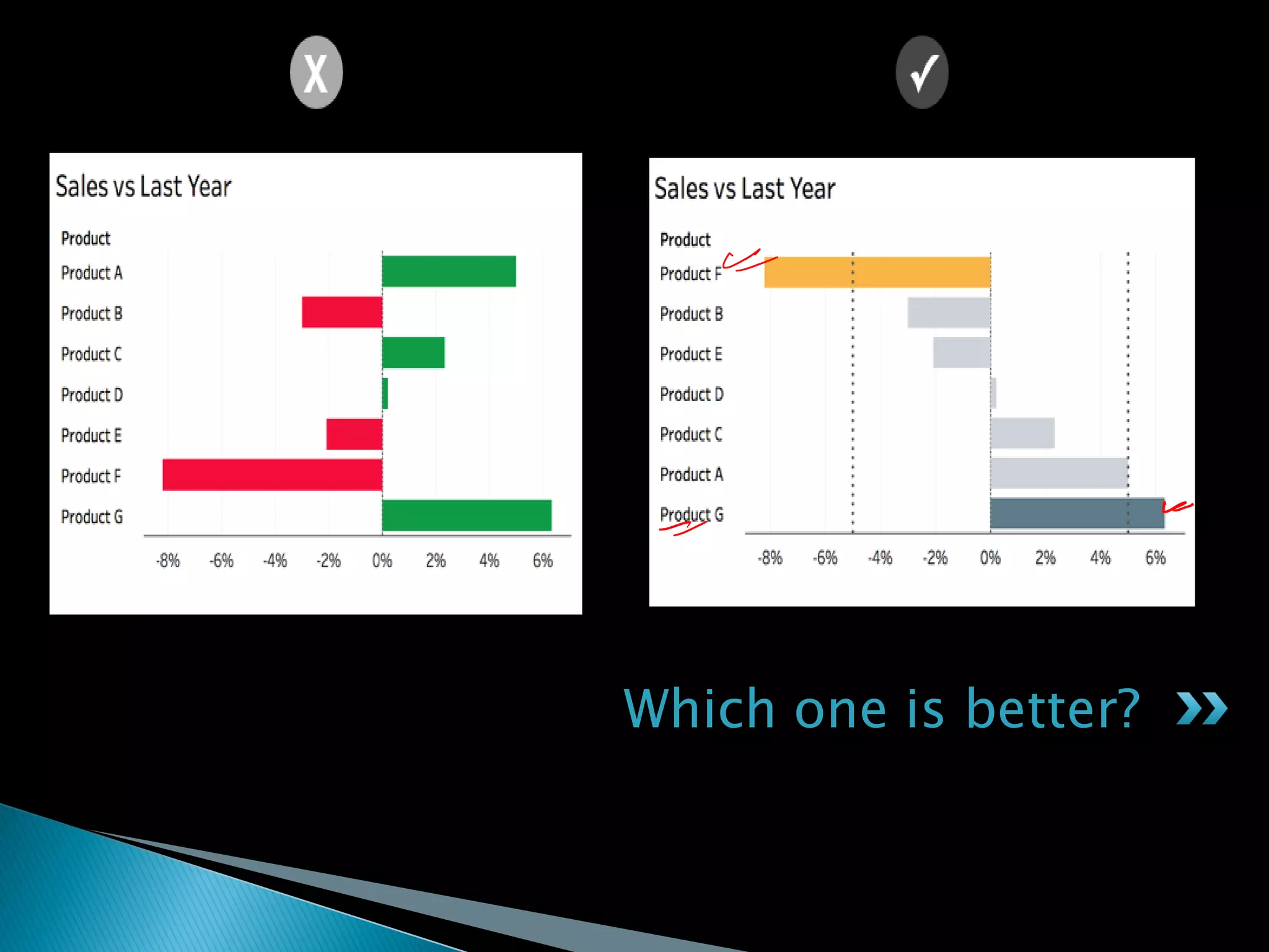 Which one is better?
 