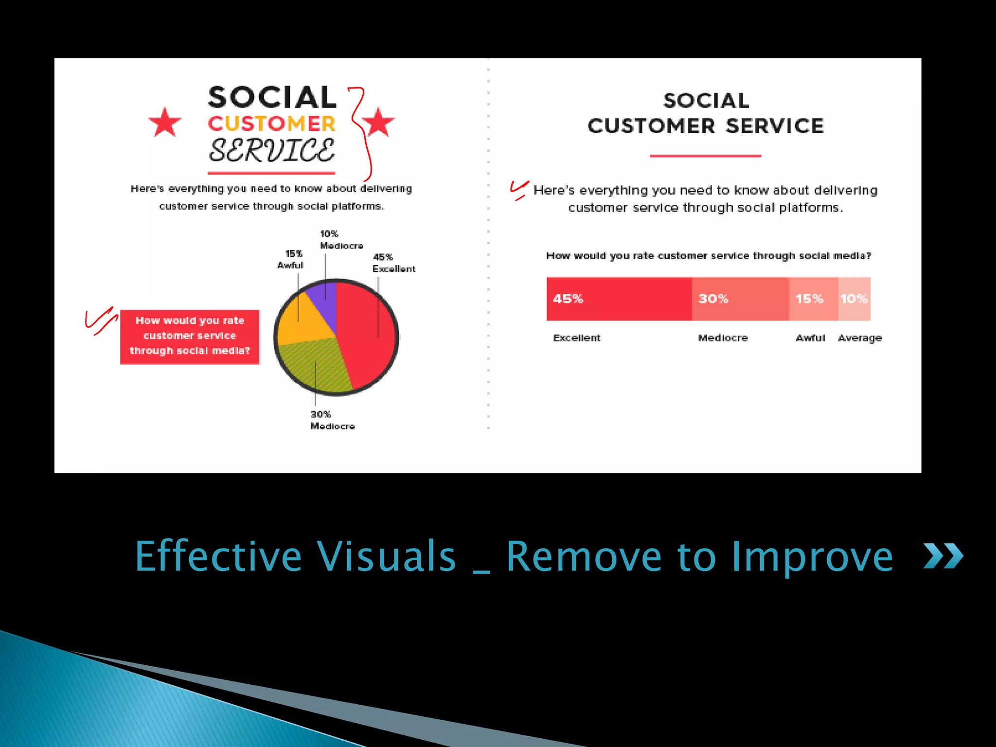Effective Visuals _ Remove to Improve
 