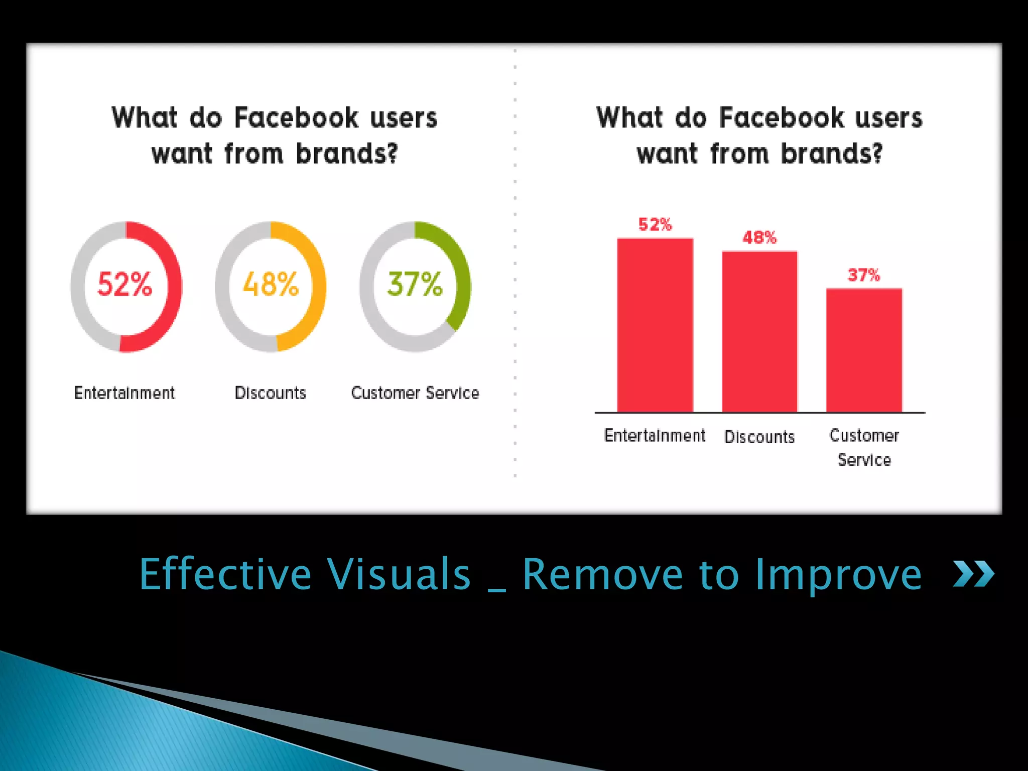 Effective Visuals _ Remove to Improve
 