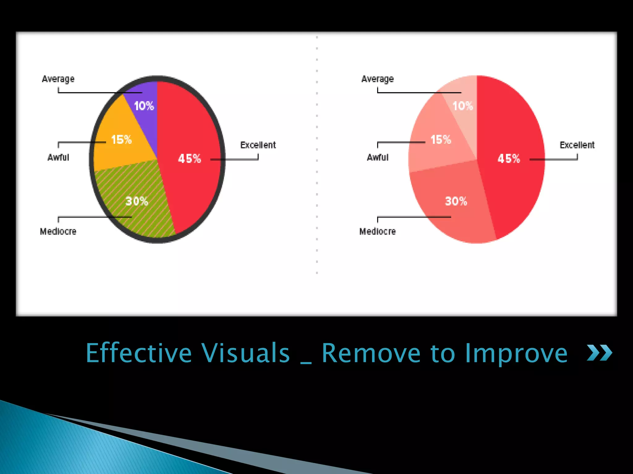 Effective Visuals _ Remove to Improve
 