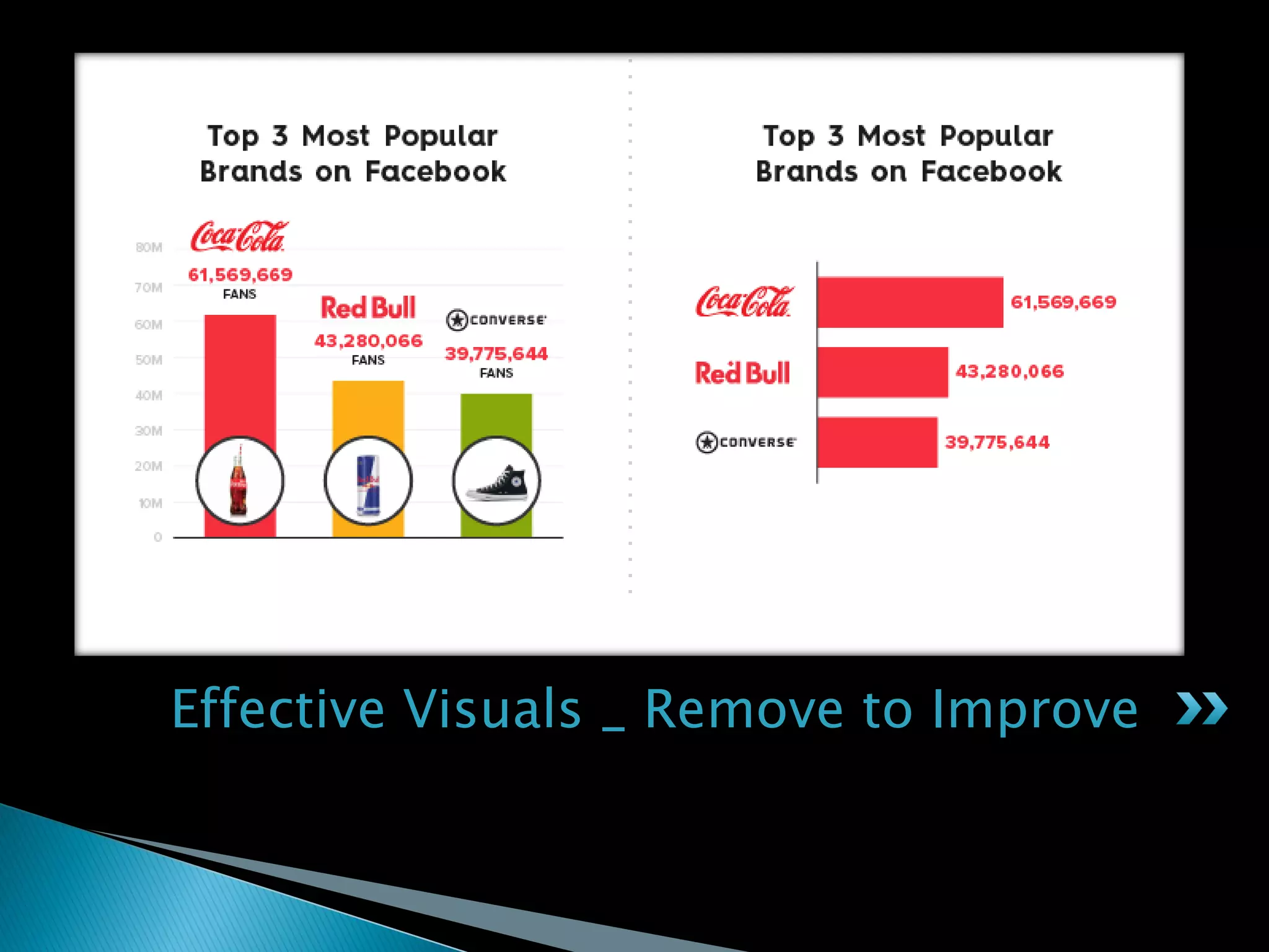 Effective Visuals _ Remove to Improve
 