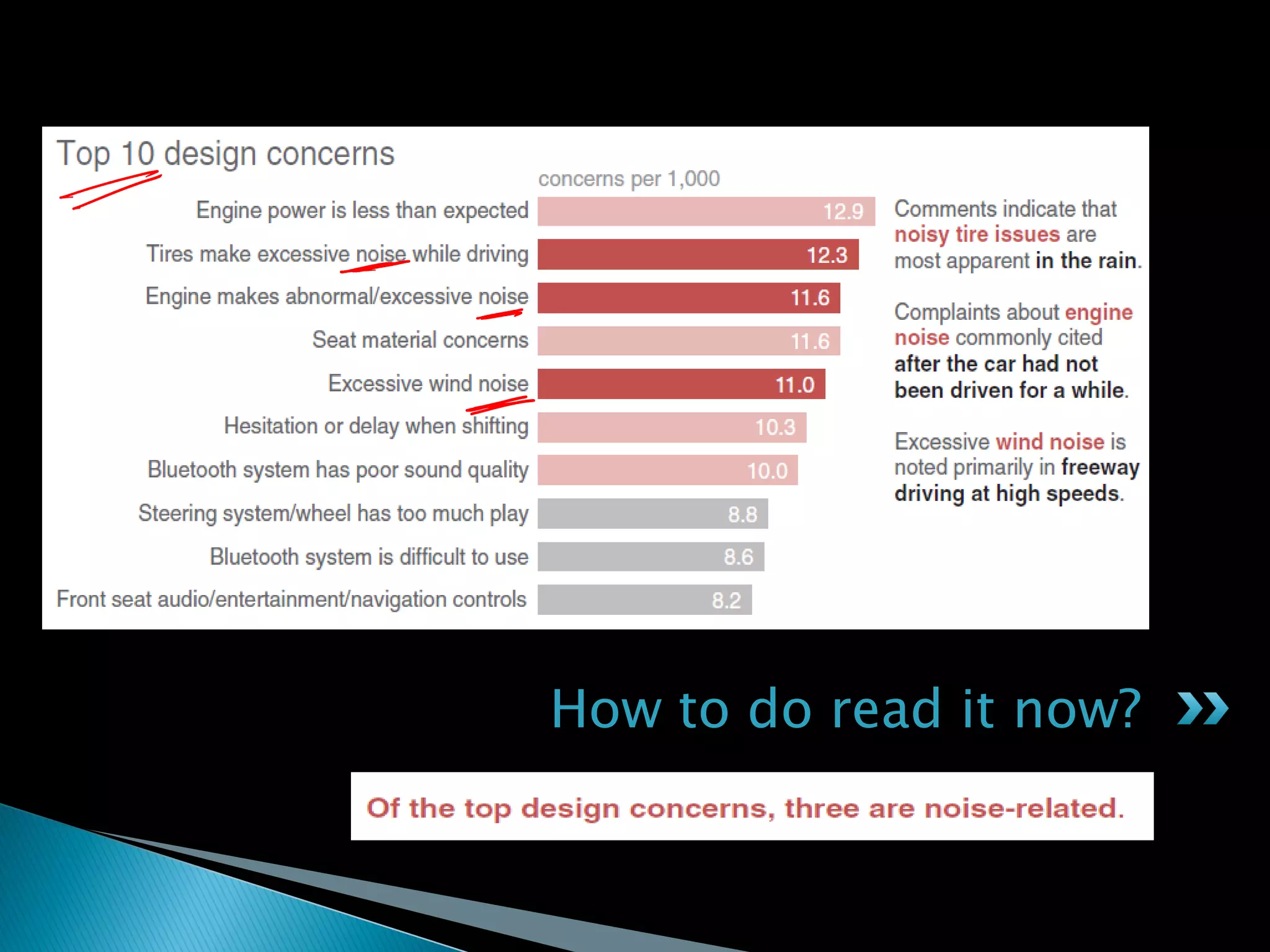 How to do read it now?
 