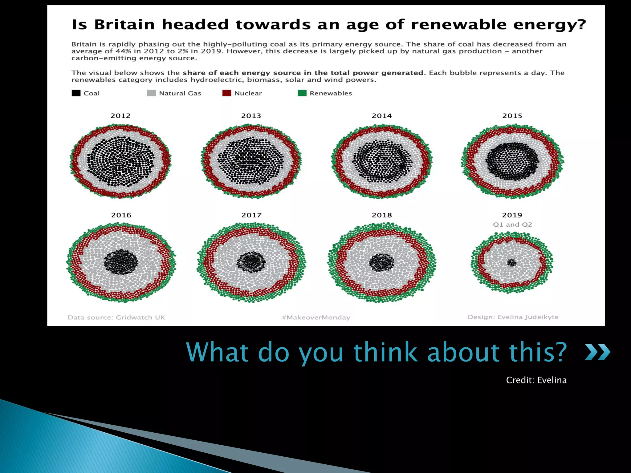 Credit: Evelina
What do you think about this?
 