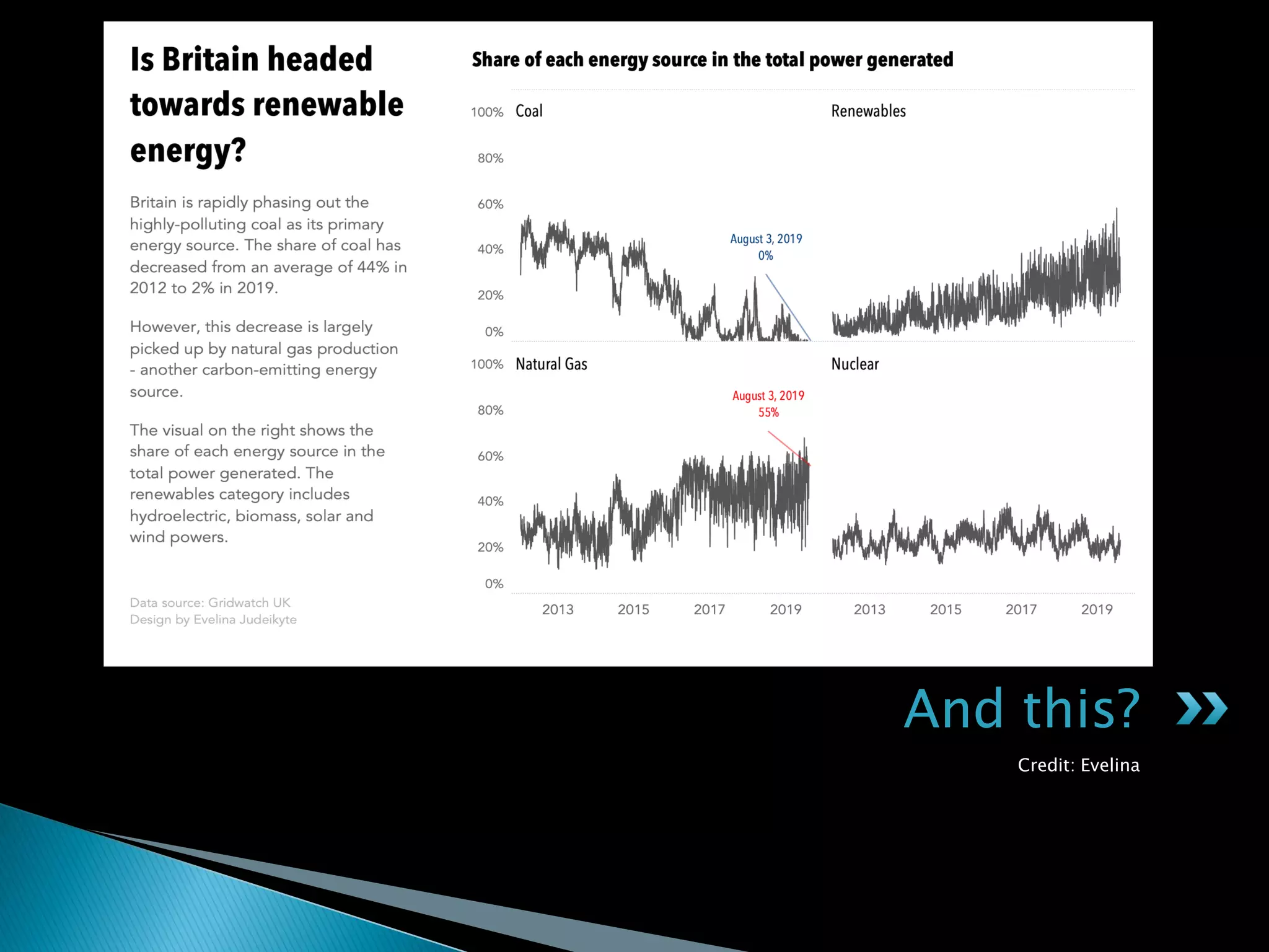 And this?
Credit: Evelina
 