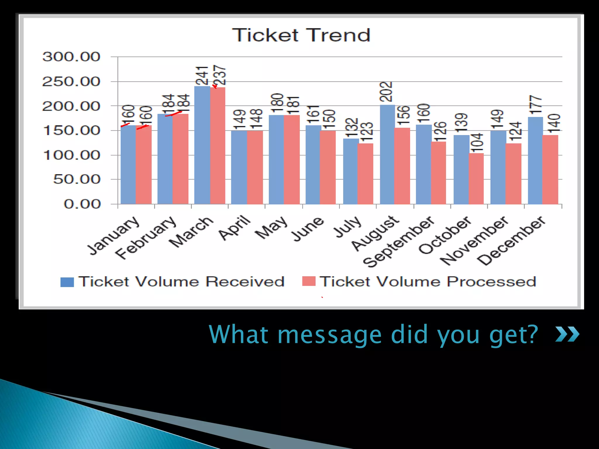 What message did you get?
 