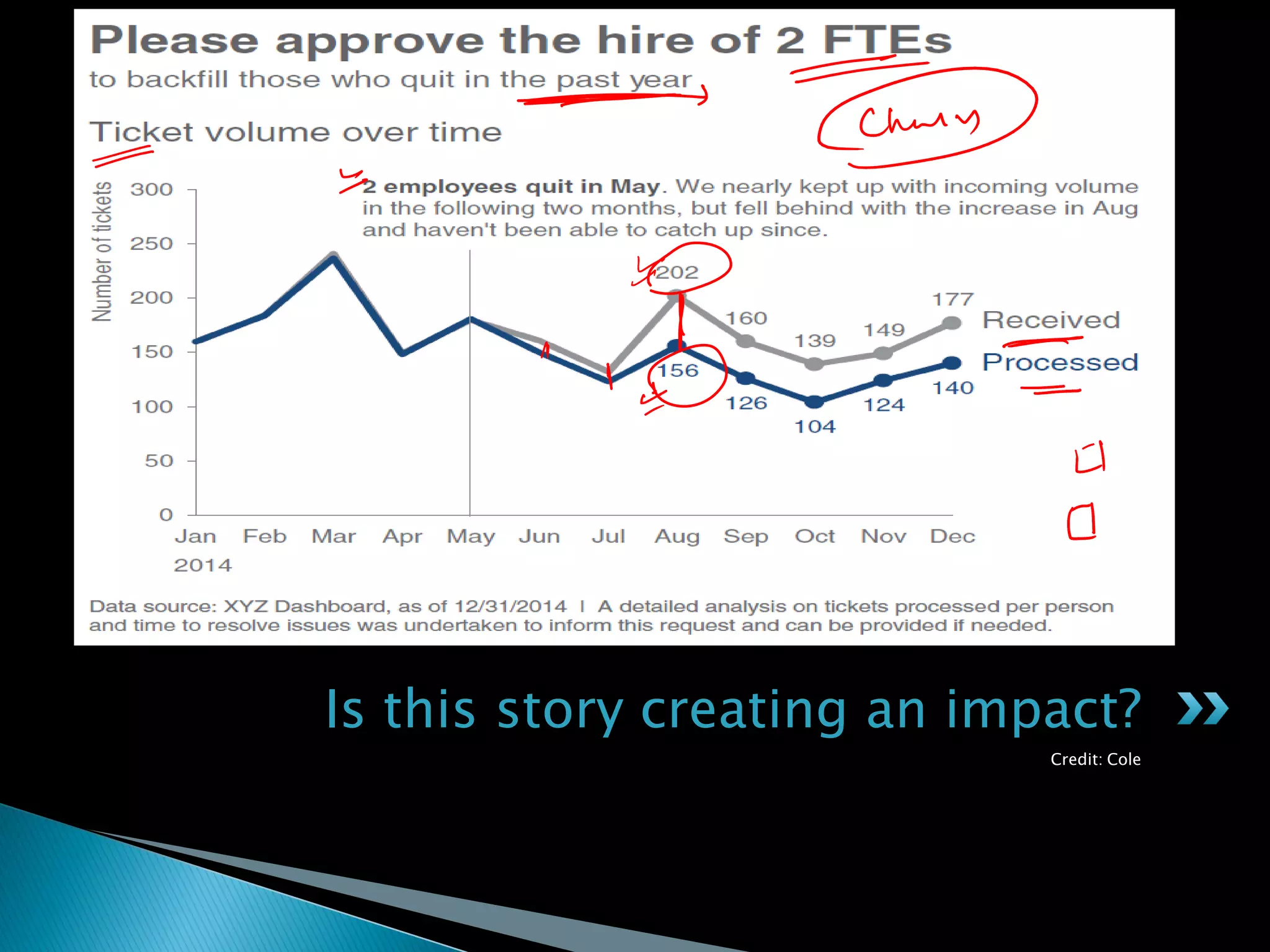Credit: Cole
Is this story creating an impact?
 