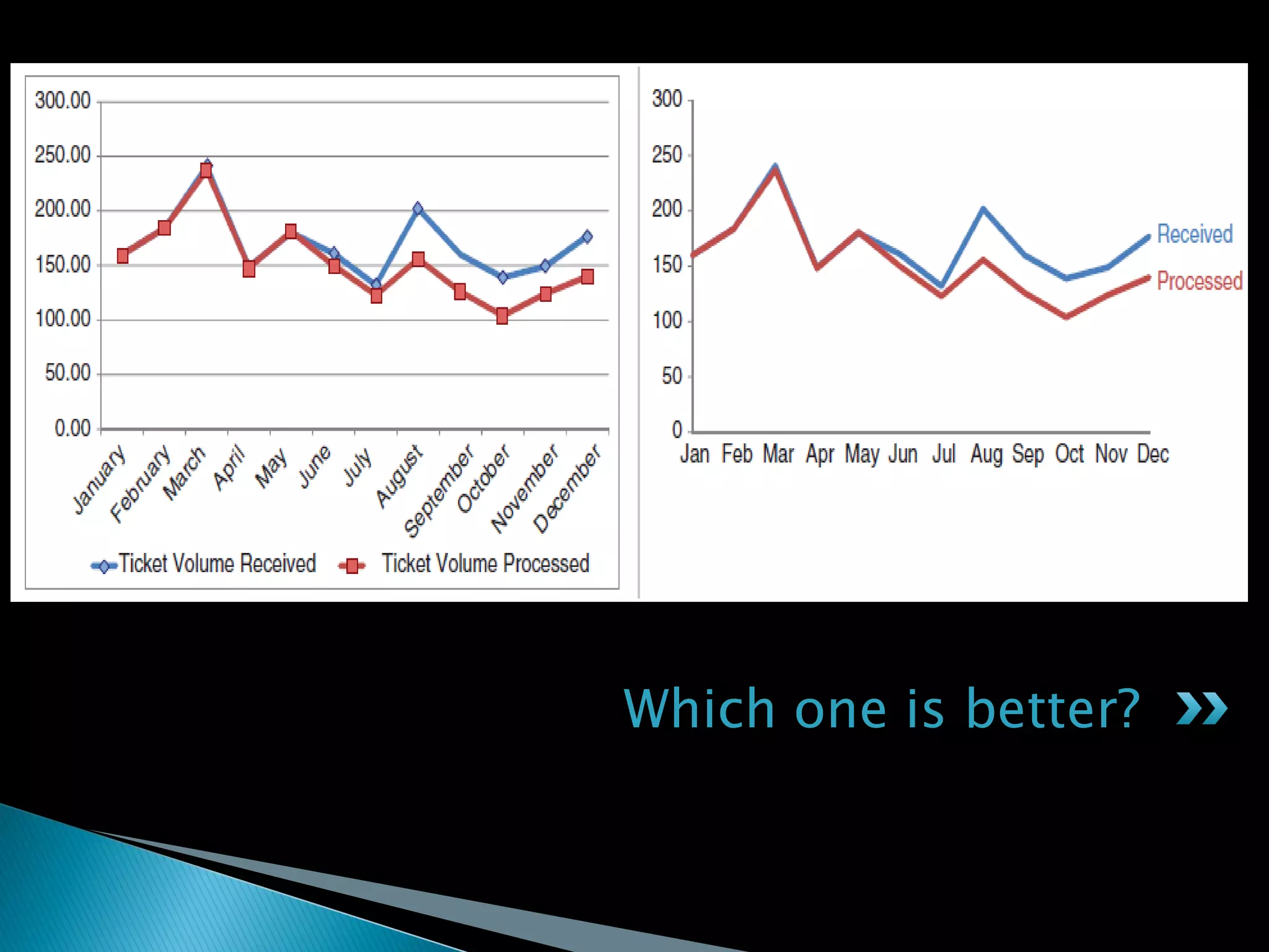 Which one is better?
 