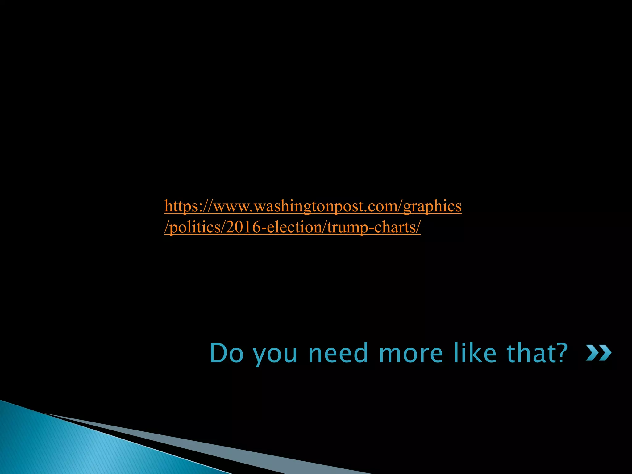 Do you need more like that?
https://www.washingtonpost.com/graphics
/politics/2016-election/trump-charts/
 