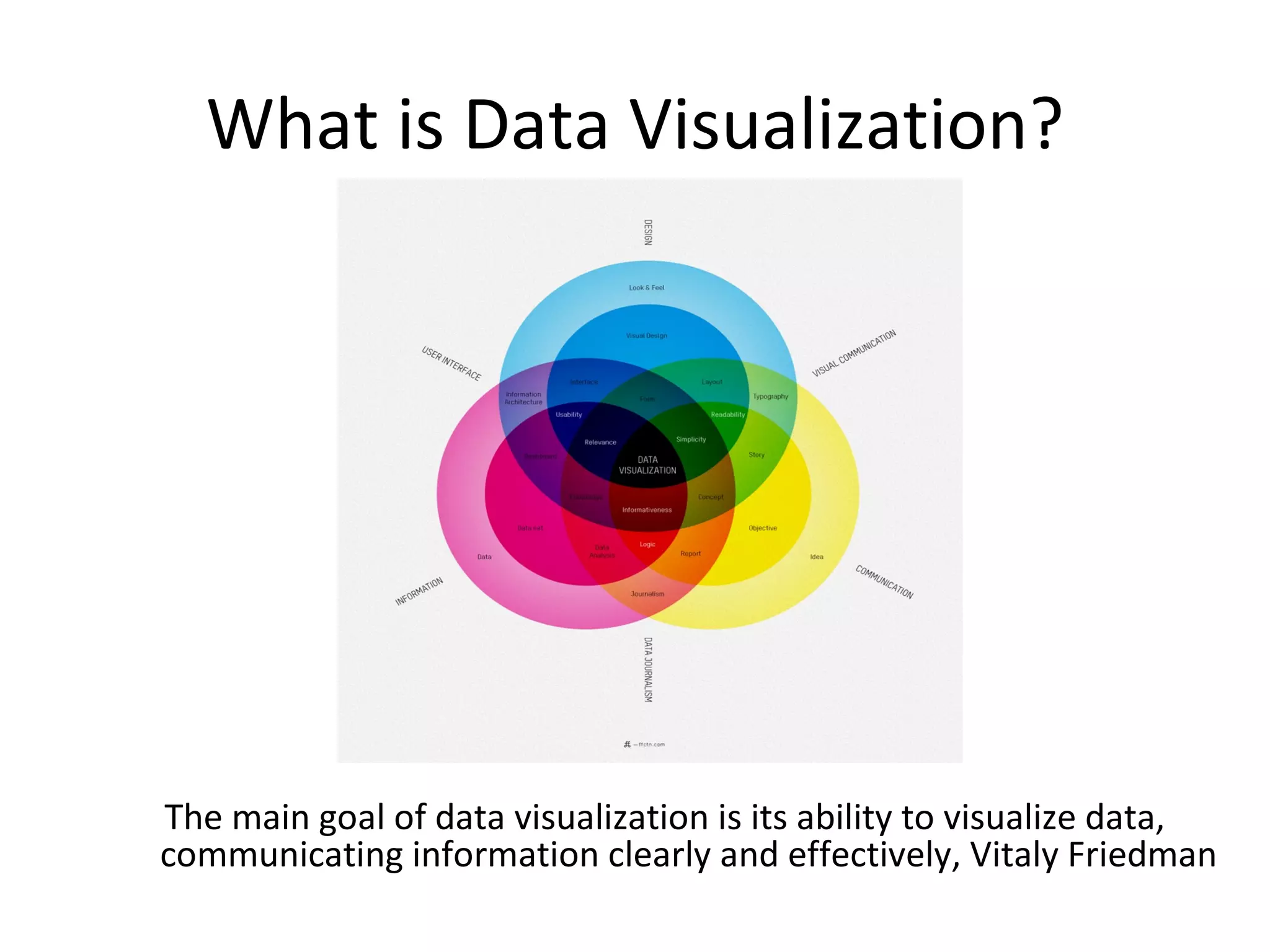 What is Data Visualization?




The main goal of data visualization is its ability to visualize data,
communicating information clearly and effectively, Vitaly Friedman
 