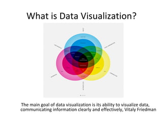 What is Data Visualization?




The main goal of data visualization is its ability to visualize data,
communicating information clearly and effectively, Vitaly Friedman
 