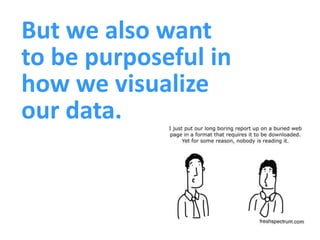 But we also want
to be purposeful in
how we visualize
our data.
 