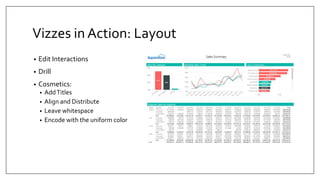 Data Visualization Techniques in Power BI | PPTX