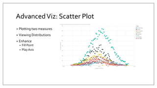Data Visualization Techniques in Power BI | PPTX