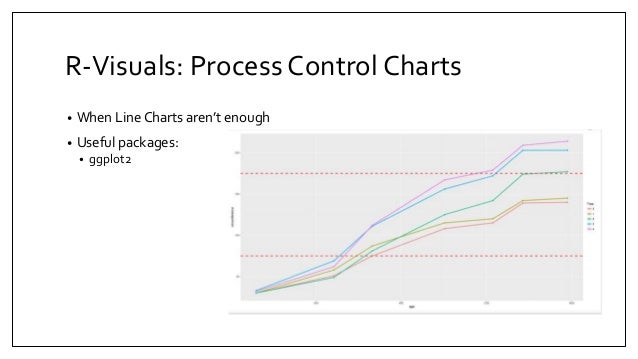 Power Bi Process Control Chart