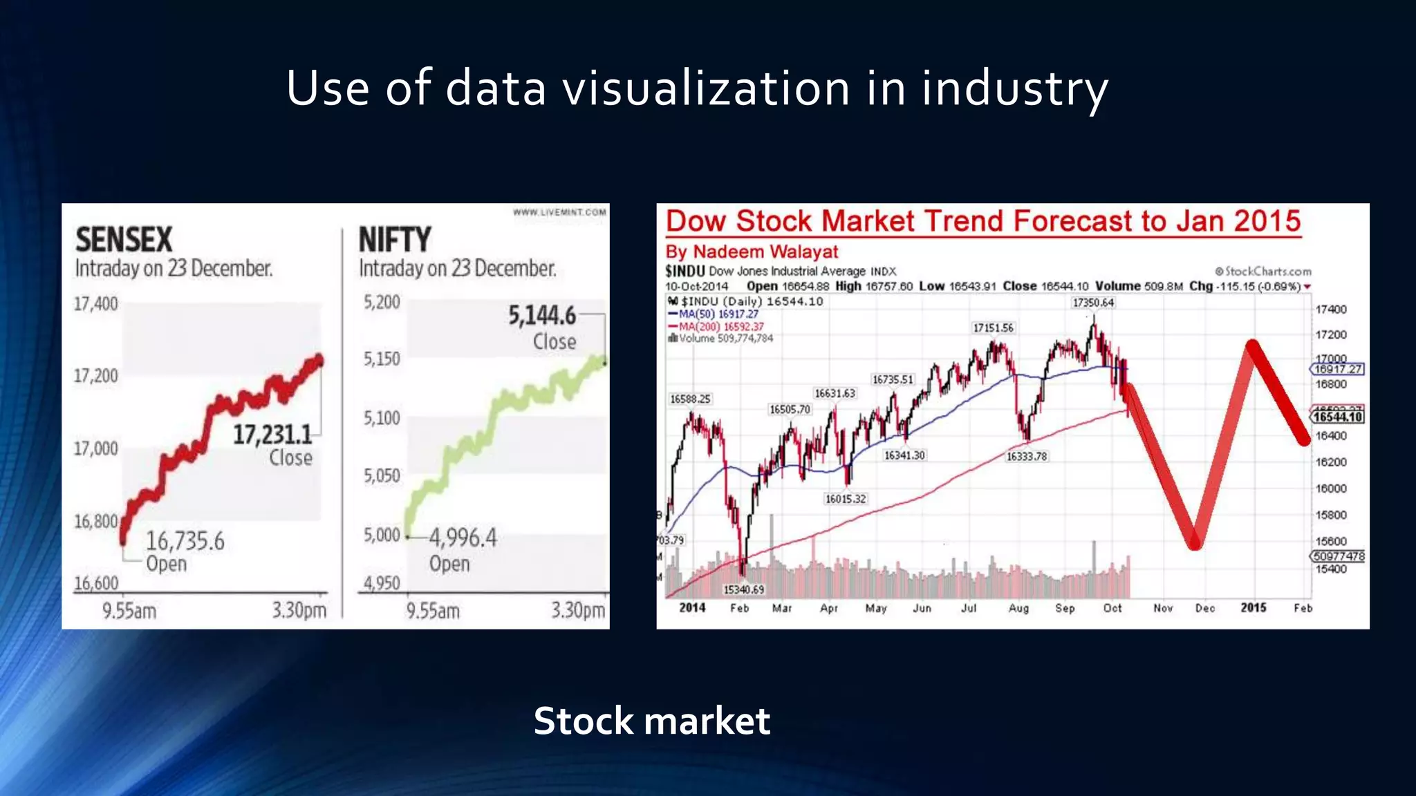 Use of data visualization in industry
Stock market
 