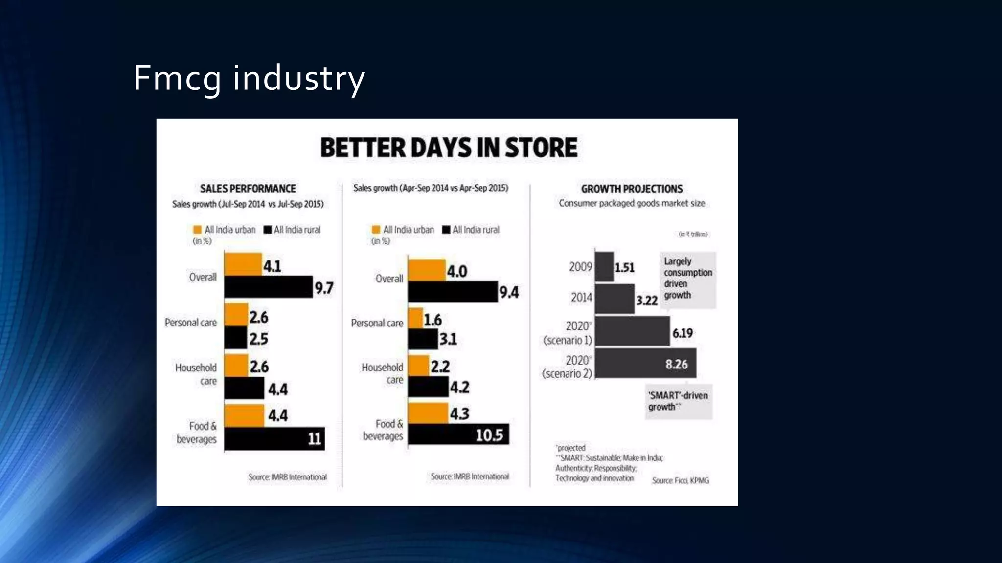 Fmcg industry
 