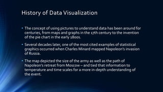 Data visualisation | PPTX