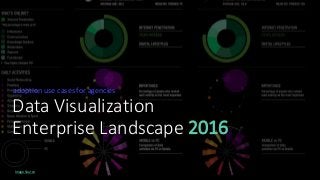 Data Visualization
Enterprise Landscape 2016
adoption use cases for agencies
Image Source
 
