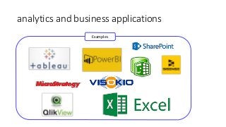 analytics and business applications
• ExamplesExamples
 