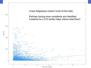 Creating the Model / Visualization
Linear Regressions
Linear Regression doesn’t even fit this data.
Perhaps having more complaints and identified
Incidents for a LTC facility helps reduce total fines?
Tuesday, August 25, 2015 Jeremy C. Adams 13
 
