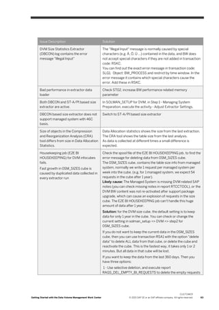 Data Volume Management User Guide_V2.pdf
