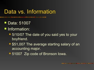 Data vs. Information
 Data: 51007
 Information:
 5/10/07 The date of you said yes to your
boyfriend.
 $51,007 The average starting salary of an
accounting major.
 51007 Zip code of Bronson Iowa.
 