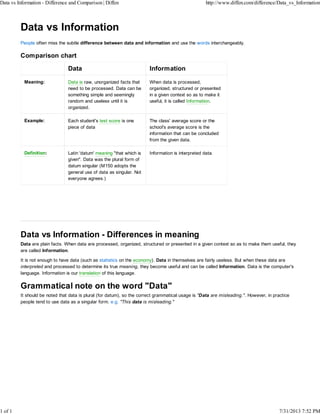 Data vs info | PDF