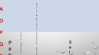 N
O
P
Q P
a
D
a
t
a
:
R
a
w
,
U
n
o
r
g
a
ni
z
e
d
,
S
c
a
I
n
f
o
r
m
a
ti
o
n
S
a
t
 