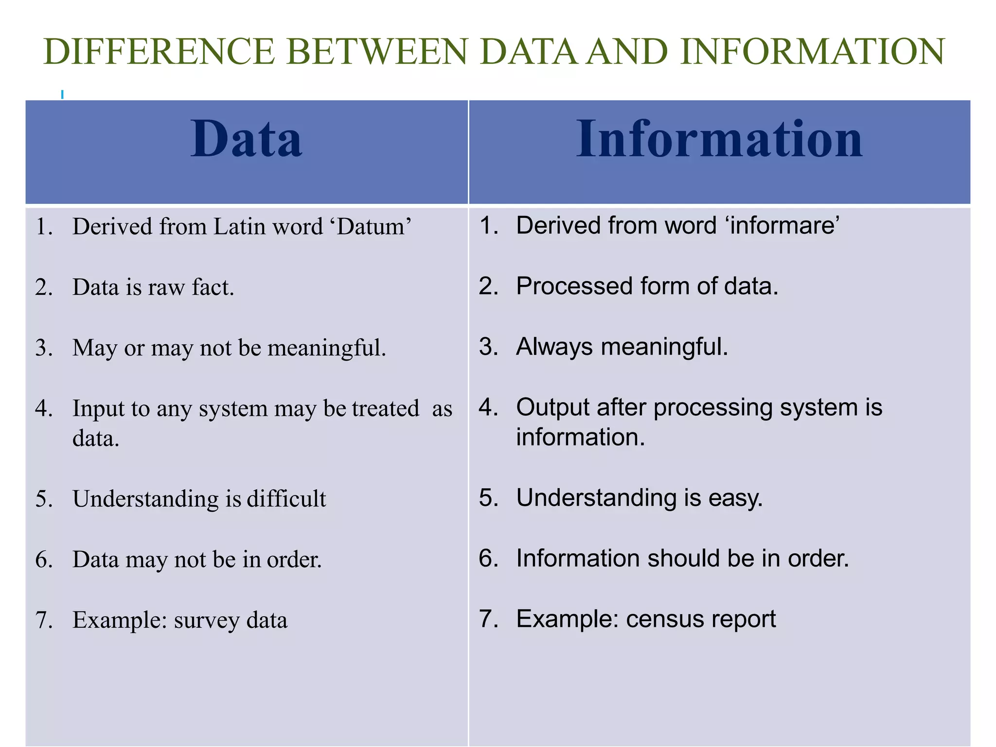 Data vs Information | PPTX
