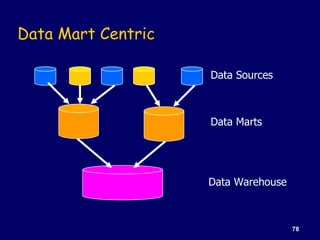 Data Mart Centric Data Marts Data Sources Data Warehouse 
