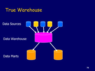 True Warehouse Data Marts Data Sources Data Warehouse 