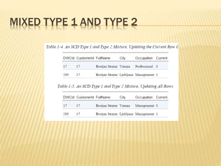 MIXED TYPE 1 AND TYPE 2
 